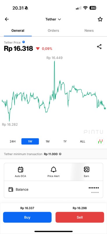 Tombol beli USDT di Pintu
